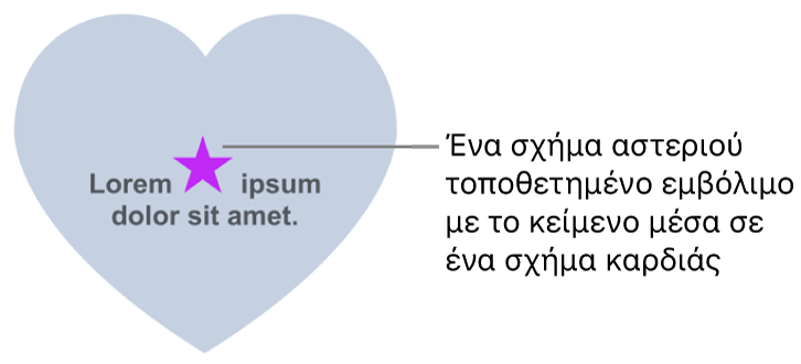 Ένα σχήμα αστεριού εμφανίζεται εμβόλιμα με κείμενο μέσα σε ένα σχήμα καρδιάς.