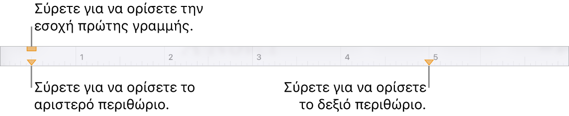 Ο χάρακας με επεξηγήσεις για τον δείκτη αριστερού περιθωρίου, τον δείκτη εσοχής πρώτης γραμμής και τον δείκτη δεξιού περιθωρίου.