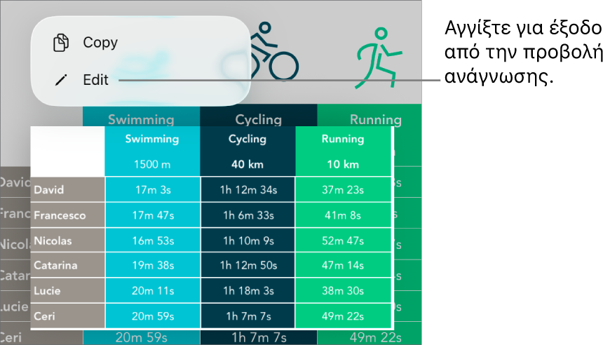 Ένα κελί πίνακα είναι επιλεγμένο και από πάνω του φαίνεται ένα μενού με κουμπιά «Αντιγραφή» και «Επεξεργασία».