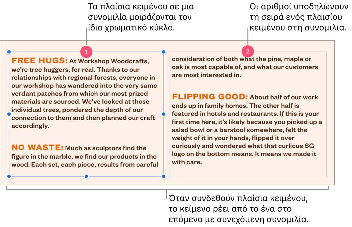Δύο πλαίσια κειμένου με μοβ κύκλους στο πάνω μέρος και οι αριθμοί 1 και 2 στους κύκλους.