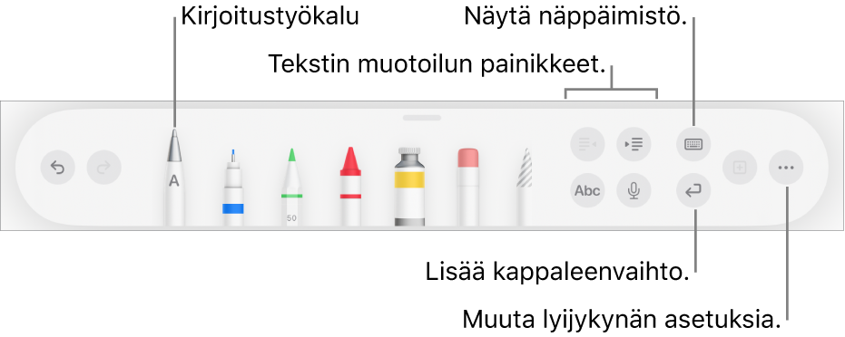 Kirjoitus-, piirustus- tai merkintätyökalupalkki, jossa vasemmalla on Kirjoitus-työkalu. Oikealla ovat painikkeet tekstin muotoilua, näppäimistön näyttämistä, kappaleenvaihdon lisäämistä ja Lisää-valikon avaamista varten.