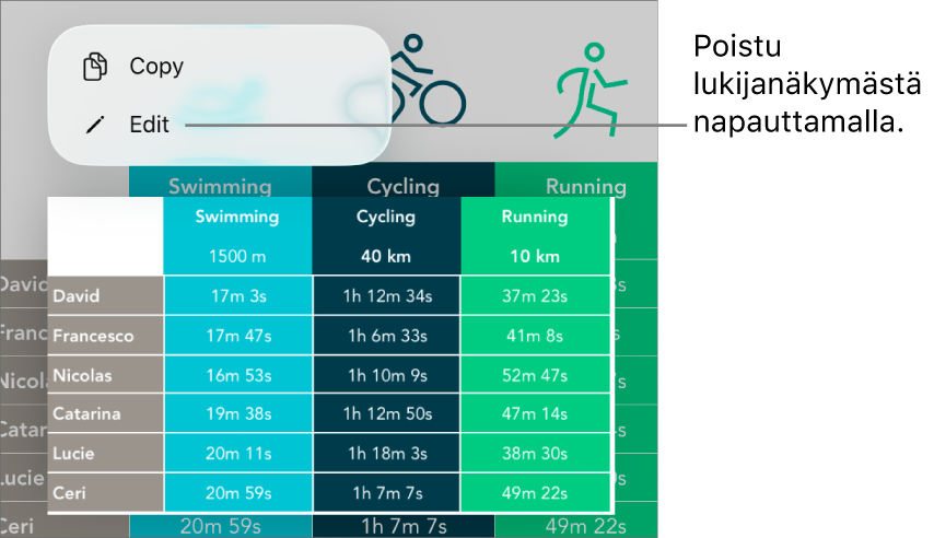 Taulukkosolu on valittuna ja sen yläpuolella on valikko, jossa on Kopioi- ja Muokkaa-painikkeet.