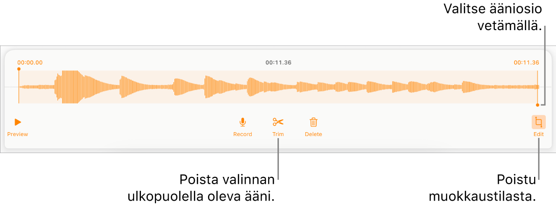 Säätimet tallennetun äänen muokkaamiseen. Kahvat osoittavat äänitysosion. Alla on painikkeet esikuuntelulle, tallentamiselle, trimmaamiselle, poistamiselle ja muokkaustilalle.