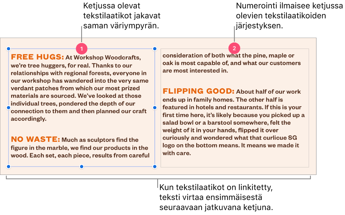 Kaksi tekstilaatikkoa, joiden yläreunassa on violetit ympyrät ja ympyröissä numerot 1 ja 2.