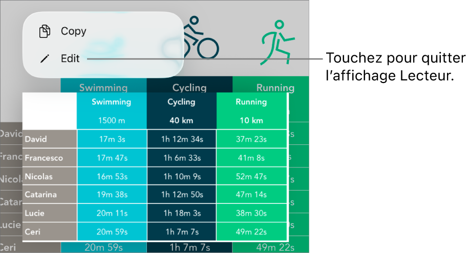 Une cellule de tableau est sélectionnée et au-dessus de celle-ci se trouve un menu avec les boutons Copier et Modifier.