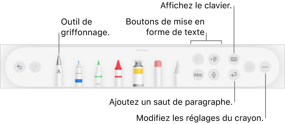 La barre d’outils de rédaction, de dessin et d’annotation avec l’outil Griffonner à gauche. On trouve sur la droite les boutons permettant de mettre en forme le texte, d’afficher le clavier, d’ajouter un saut de paragraphe et d’ouvrir le menu Plus.