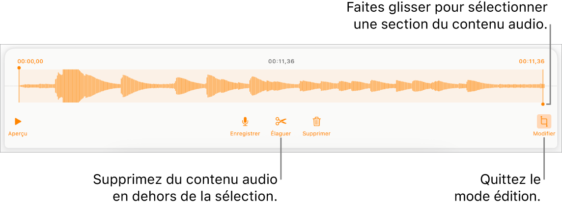 Commandes pour la modification de contenu audio enregistré. Les poignées indiquent la section actuellement sélectionnée de l’enregistrement, et les boutons Aperçu, Enregistrer, Élaguer, Supprimer et Modifier se trouvent en dessous.