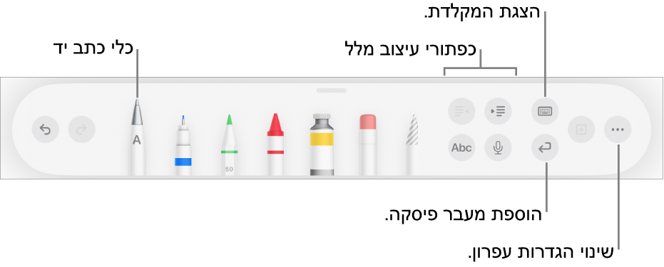סרגל הכלים לכתיבה, ציור וסימון, עם הכלי ״כתב יד״ בצד. משמאל ישנם כפתורים לעיצוב מלל, הצגת המקלדת, הוספת מעבר פיסקה ופתיחת התפריט ״עוד״.