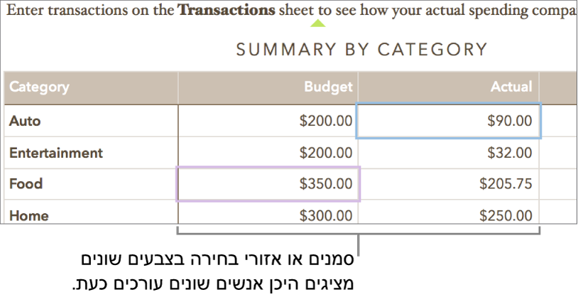 סמנים וקטעים נבחרים בצבעים שונים מראים היכן אנשים שונים מבצעים עריכה.