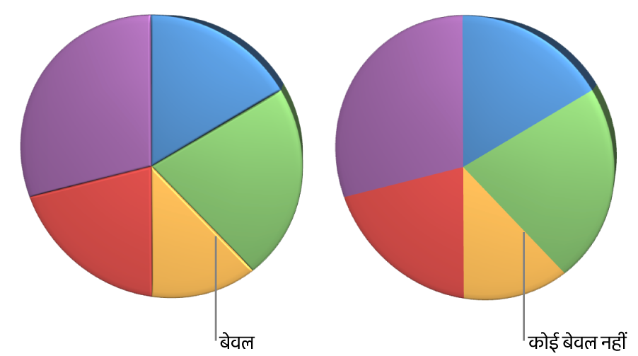बेवल किनारों वाला या उससे रहित 3D पाई चार्ट।