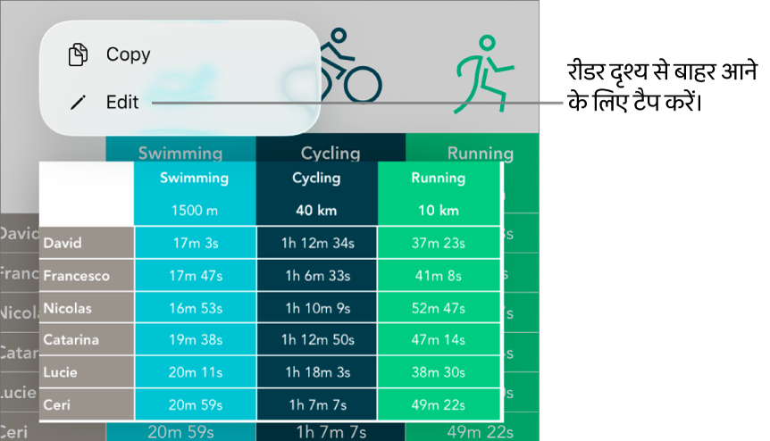 कोई टेबल सेल चुना हुआ है और ऊपर यह एक मेनू है, कॉपी करें और संपादित करें बटन के साथ।