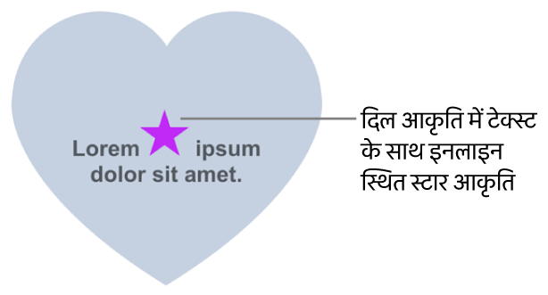 स्टार आकृति दिल आकृति के भीतर टेक्स्ट के साथ इनलाइन दिखाई देती है।