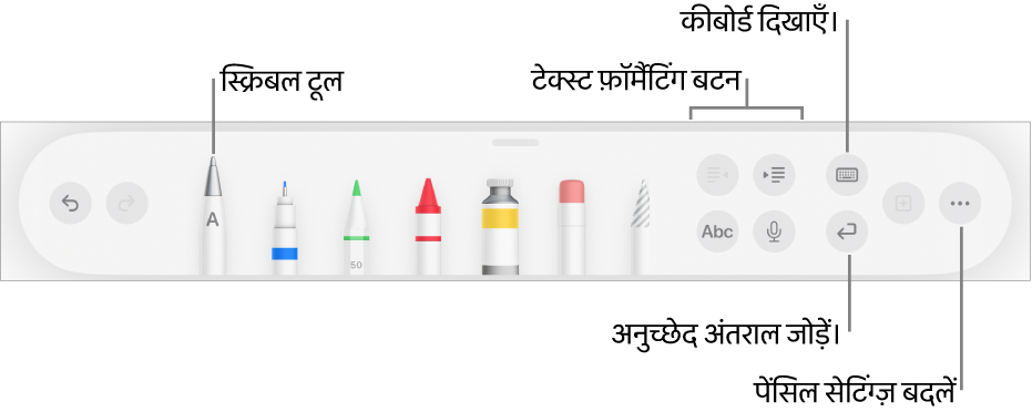 लिखने, ड्रॉ करने और ऐनोटेट करने हेतु टूलबार जिसके बाईं ओर स्क्रिबल टूल है। टेक्स्ट फ़ॉर्मैट करने, कीबोर्ड दिखाने, अनुच्छेद विराम जोड़ने और “अधिक” मेनू खोलने के लिए दाईं ओर बटन हैं।