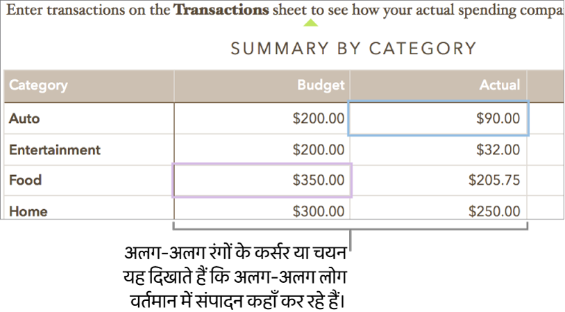 अलग-अलग रंगों के कर्सर और चयन दिखाते हैं कि अलग-अलग लोग संपादन कहाँ कर रहे हैं।