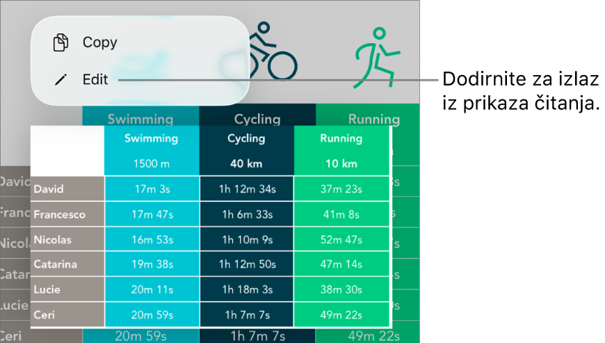 Odabrana je ćelija tablice, a poviše nje se nalazi izbornik s tipkama Kopiraj i Uredi.