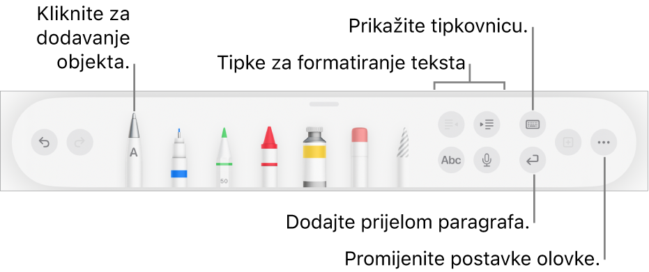 Alatna traka za pisanje, crtanje i dodavanje zabilješki s alatom Žvrljanje s lijeve strane. S desne su strane tipke za formatiranje teksta, prikaz tipkovnice, dodavanje prijeloma paragrafa i otvaranje izbornika Više.