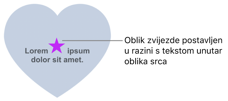 Zvjezdasti oblik pojavljuje se u razini s tekstom unutar srcolikog oblika.