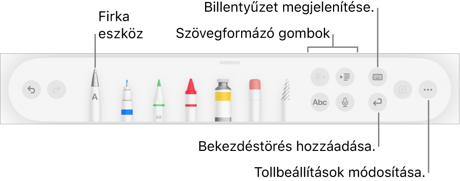 Az írás, rajzolás és annotáció eszközsor a bal oldalon található Firka eszközzel. A jobb oldalon a szöveg formázására, a billentyűzet megjelenítésére, bekezdéstörés hozzáadására és a Továbbiak menü megnyitására szolgáló gombok találhatók.