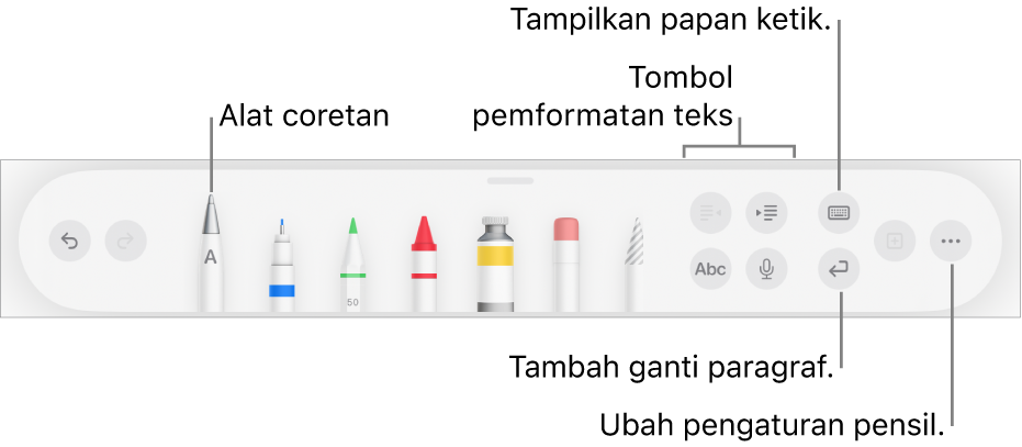 Bar alat menulis, menggambar, dan menganotasi dengan alat Coretan di sebelah kiri. Di sebelah kanan terdapat tombol untuk memformat teks, menampilkan papan ketik, menambahkan ganti paragraf, dan membuka tombol Lainnya.