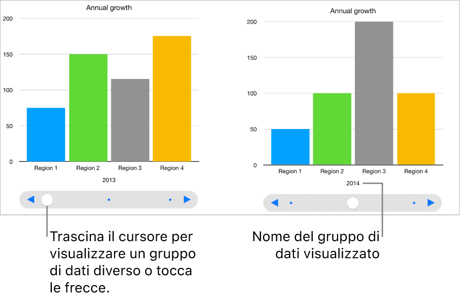 Tre fasi di un grafico interattivo, ognuna con una serie di dati diversa.