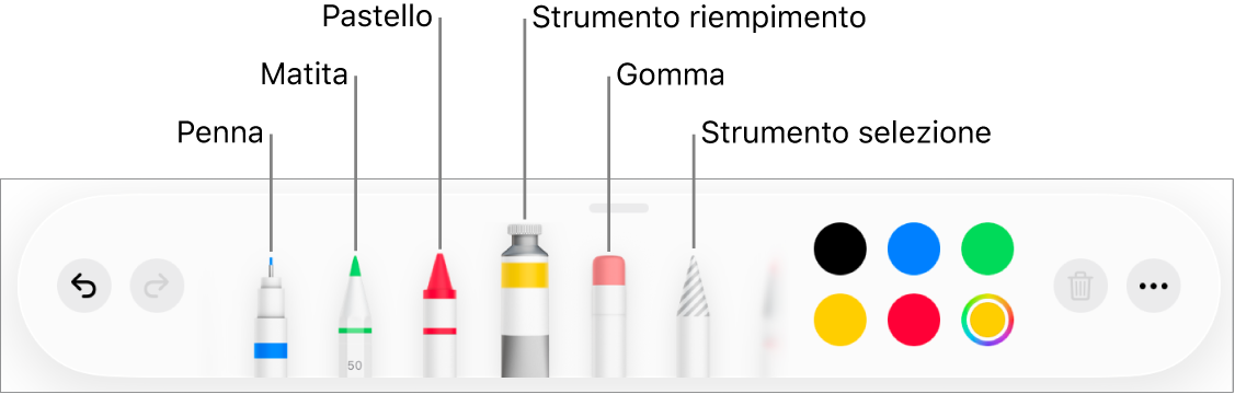 La barra strumenti da disegno in Pages su iPad con una penna, una matita, un pastello, uno strumento di riempimento, una gomma e uno strumento di selezione colore che mostra il colore attuale.