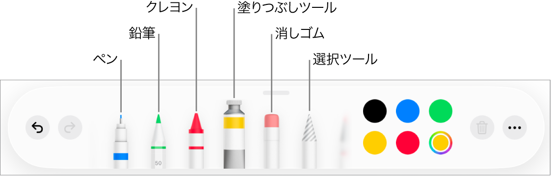 iPadのPagesの描画ツールバー。ペン、鉛筆、クレヨン、塗りつぶしツール、消しゴム、選択ツールと、現在の色を示すカラーウェルが表示されています。