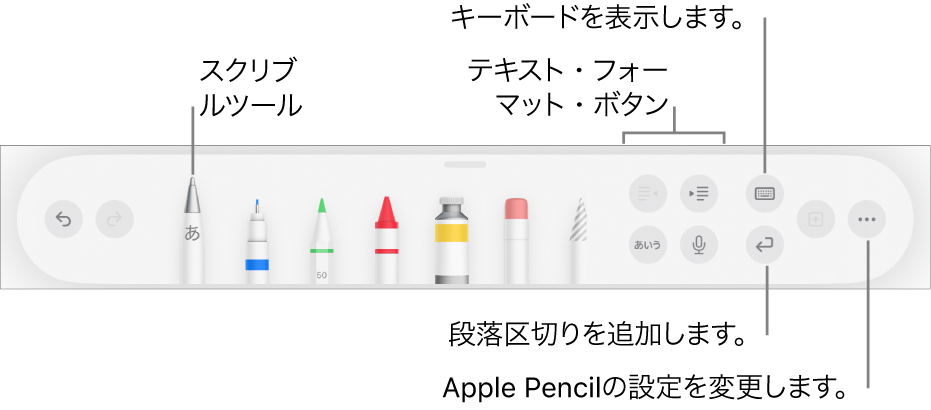 文字を書く、描画する、または注釈を付けるためのツールバー。左側に「スクリブル」ツールがあります。右側には、テキストをフォーマットするボタン、キーボードを表示するボタン、段落区切りを追加するボタン、「詳細」メニューを開くボタンがあります。