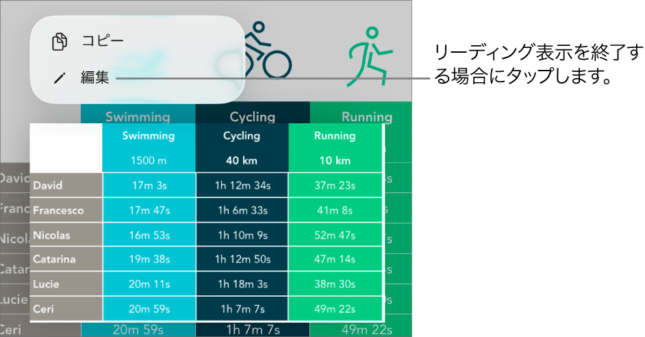 表のセルが選択され、その上のメニューに「コピー」ボタンと「編集」ボタンが表示された状態。