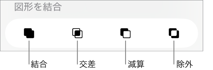 「図形を結合」の下の「結合」ボタン、「交差」ボタン、「減算」ボタン、および「除外」ボタン。