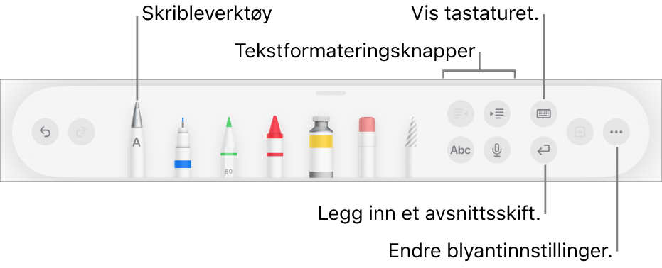 Skrive-, tegne- og merkeverktøylinjen med Skrible-verktøyet til venstre. Til høyre er knapper for å formatere tekst, vise tastaturet, sette inn et avsnittsskift og åpne Mer-menyen.