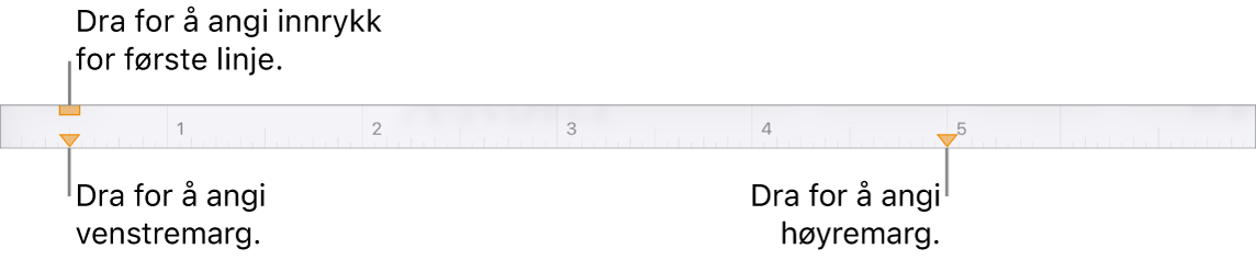 Linjalen, med forklaringen for venstre margmarkør, innrykksmarkør for første linje og høyre margmarkør.
