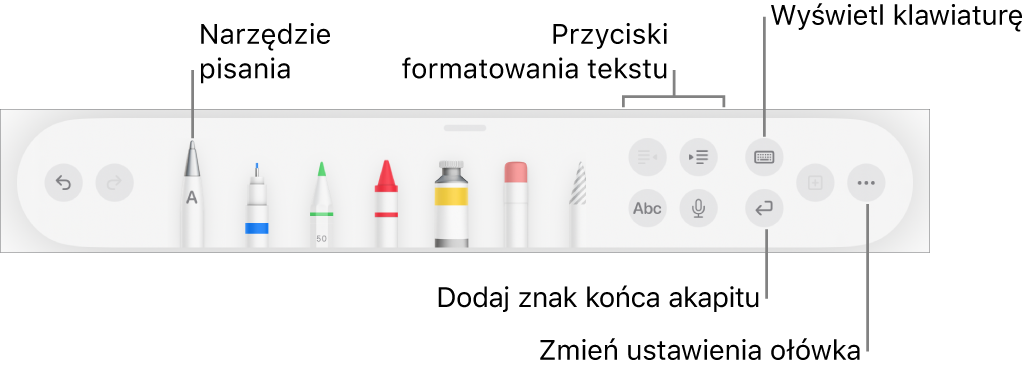 Pasek narzędzi pisania, rysowania i adnotacji. Po lewej stronie widoczne jest narzędzie Pisanie odręczne. Po prawej znajdują się przyciski pozwalające na formatowanie tekstu, wyświetlanie klawiatury, dodawanie znaków końca akapitu oraz otwieranie menu Więcej.