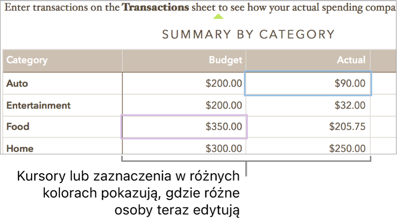 Różne kolory kursorów i zaznaczeń wskazują miejsca aktualnie edytowane przez różne osoby.