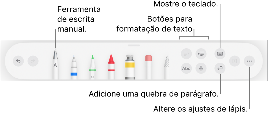 A barra de ferramentas para escrever, desenhar e anotar, com a ferramenta “Escrever à Mão” à esquerda. À direita, estão os botões para formatar texto, mostrar o teclado, adicionar uma quebra de parágrafo e abrir o menu Mais.