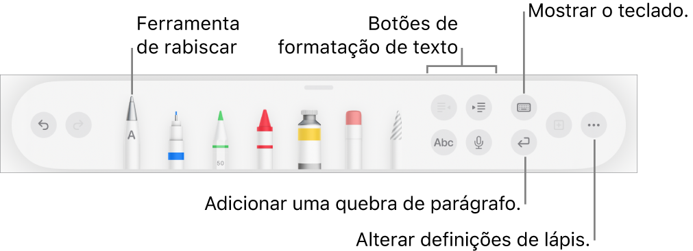 A barra de ferramentas de escrita, desenho e anotação com a ferramenta "Escrever à mão” à esquerda. À direita encontram-se os botões para formatar texto, mostrar o teclado, adicionar uma quebra de parágrafo e abrir o menu "Mais”.