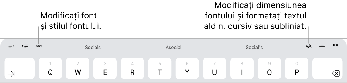 Butoanele de formatare a textului de deasupra tastaturii, începând din partea stângă cu indentare, font, trei câmpuri de text predictiv, dimensiunea fontului, aliniere și inserare.