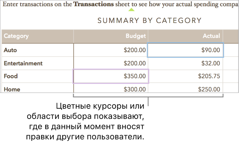 Курсоры и выделенные участки различных цветов показывают, где разные пользователи вносят правки.