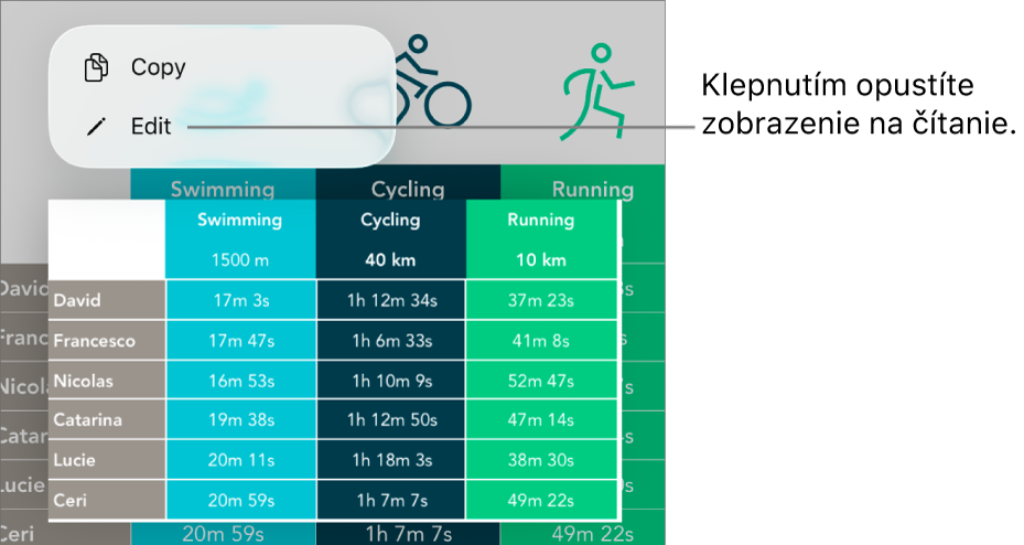 Je označená bunka a nad ňou sa zobrazí menu s tlačidlami Kopírovať a Upraviť.
