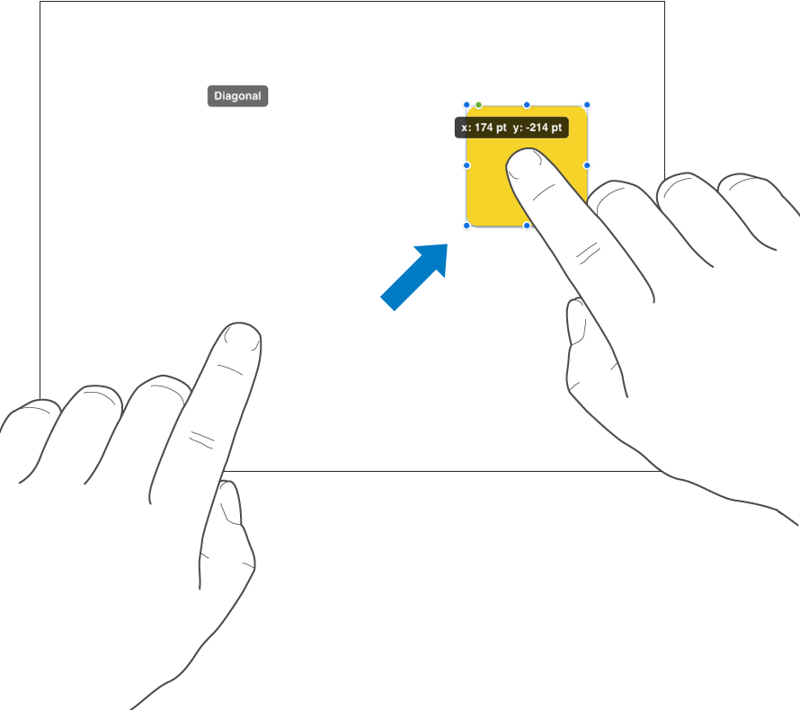 Ett finger på ett objekt och ett annat finger som sveper mot skärmens övre del.