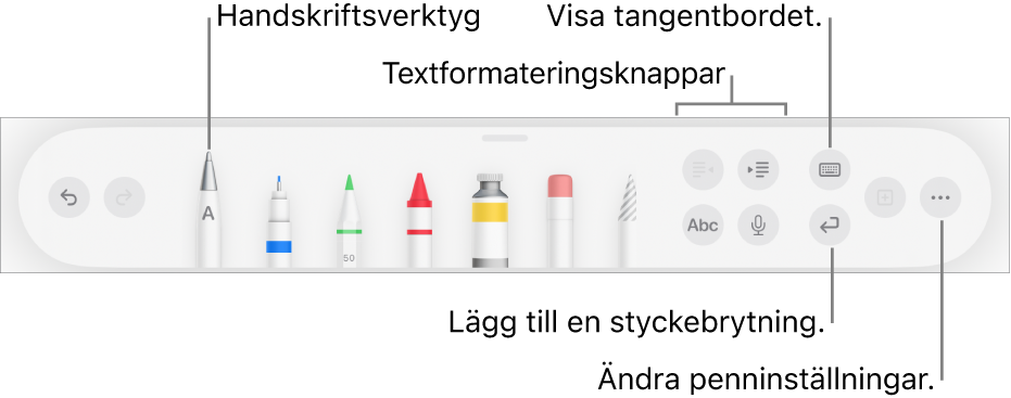Verktygsfältet för att skriva, rita och anteckna med verktyget Handskrift till vänster. Till höger finns knappar för att formatera text, visa tangentbordet, lägga till en styckebrytning och öppna menyn Mer.