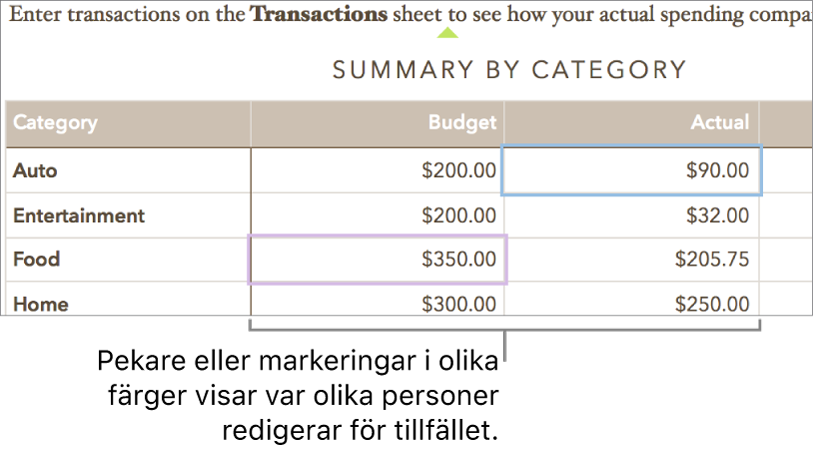 Pekare och markeringar i olika färger visar var andra redigerar för tillfället.