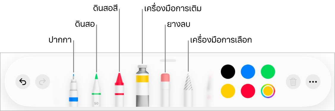 แถบเครื่องมือการวาดใน Pages บน iPad พร้อมปากกา ดินสอ ดินสอสี เครื่องมือเติม ยางลบ เครื่องมือการเลือก และช่องสีที่แสดงสีปัจจุบัน