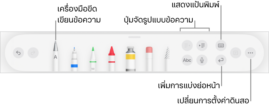 แถบเครื่องมือการเขียน การวาด และการใส่คำอธิบายประกอบที่มีเครื่องมือเขียนข้อความอยู่ทางด้านซ้าย ด้านขวาคือปุ่มสำหรับจัดรูปแบบข้อความ แสดงแป้นพิมพ์ เพิ่มการแบ่งย่อหน้า และเปิดเมนูอื่นๆ