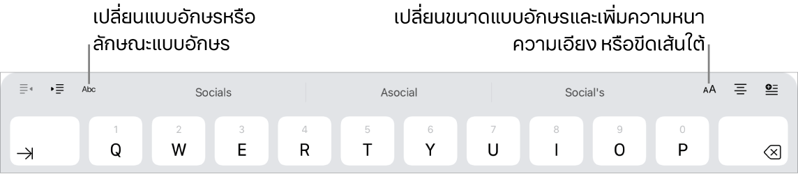 ปุ่มจัดรูปแบบข้อความเหนือแป้นพิมพ์ เริ่มจากด้านซ้ายคือ เยื้อง แบบอักษร ช่องการคาดเดาข้อความสามช่อง ขนาดแบบอักษร การจัดแนว และแทรก