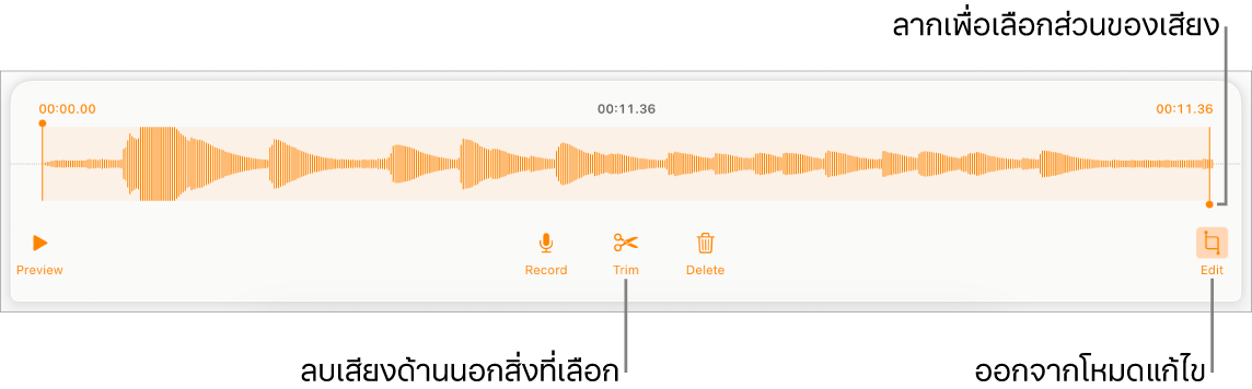ตัวควบคุมสำหรับแก้ไขเสียงที่อัด ขอบจับจะบ่งบอกส่วนที่เลือกอยู่ของรายการอัด และปุ่มแสดงตัวอย่าง อัด ตัดต่อ ลบ และโหมดแก้ไขจะอยู่ทางด้านล่าง