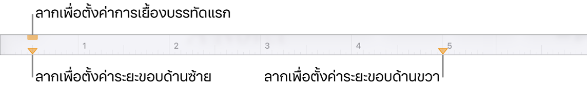 ไม้บรรทัดที่มีคำอธิบายเครื่องหมายระยะขอบซ้าย เครื่องหมายการเยื้องบรรทัดแรก และเครื่องหมายระยะขอบขวา