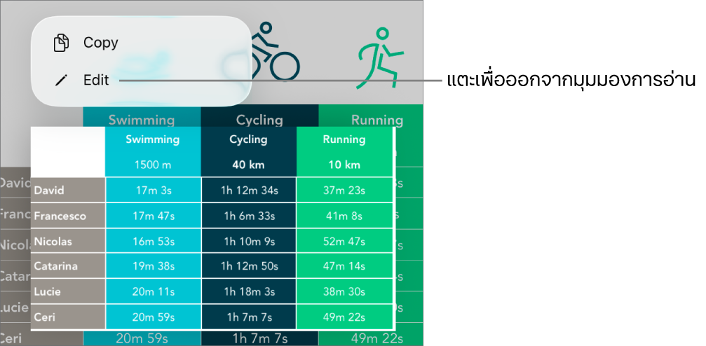 เซลล์ตารางถูกเลือกอยู่ และด้านบนเป็นเมนูที่มีปุ่มคัดลอกและปุ่มแก้ไข