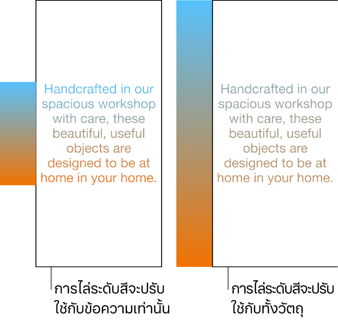 ตัวอย่างที่แสดงข้างๆ กัน ตัวอย่างแรกแสดงข้อความที่ปรับใช้การไล่ระดับสีเฉพาะกับข้อความ เพื่อให้สเปกตรัมสีทั้งหมดแสดงขึ้นในข้อความ ตัวอย่างที่สองแสดงข้อความที่ปรับใช้การไล่ระดับสีกับวัตถุทั้งชิ้น เพื่อให้มีเพียงสเปกตรัมสีส่วนหนึ่งเท่านั้นที่แสดงขึ้นในข้อความ