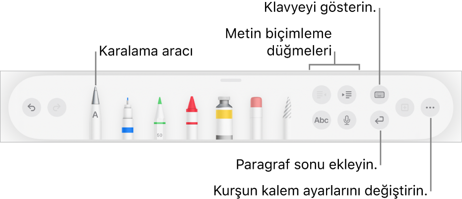 Solda Karalama aracı ile yazma, çizme ve açıklama ekleme araç çubuğu. Sağda ise metni biçimleme, klavyeyi gösterme, paragraf sonu ekleme ve Daha Fazla menüsünü açma düğmeleri.