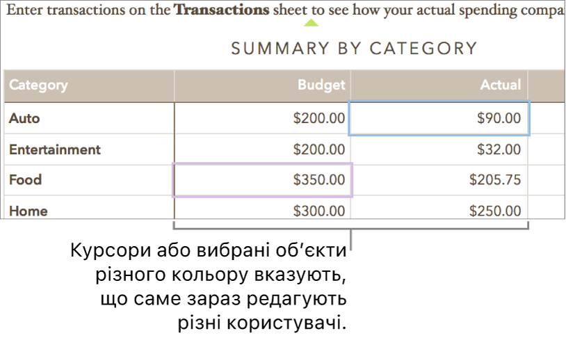 Курсори і вибрані обʼєкти різного кольору вказують, що саме редагують різні користувачі.